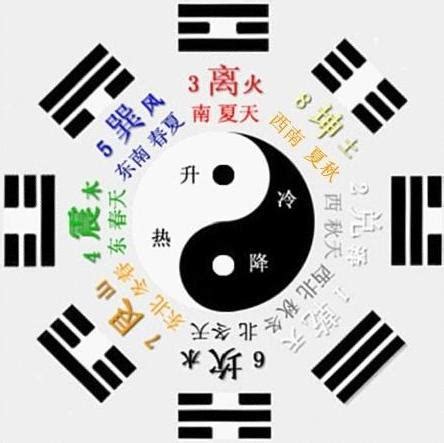 先天八卦后天八卦用途|易学入门 